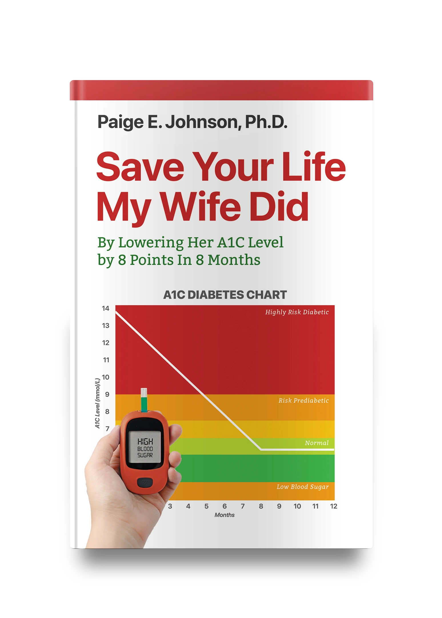 “Book cover of Save Your Life, My Wife Did by Paige E. Johnson, Ph.D. The subtitle reads 'By Lowering Her A1C Level by 8 Points In 8 Months.' The cover features an A1C diabetes chart in red, orange, and green zones, with a white downward line indicating improvement. A hand is holding a glucose meter displaying 'High Blood Sugar.'”